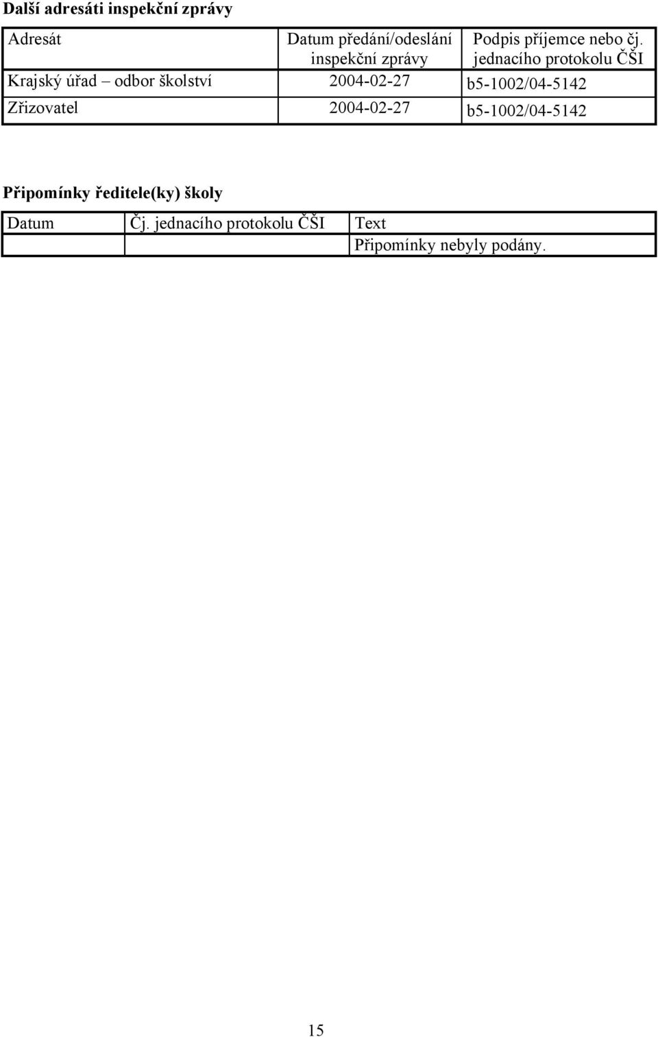 inspekční zprávy jednacího protokolu ČŠI Krajský úřad odbor školství 2004-02-27