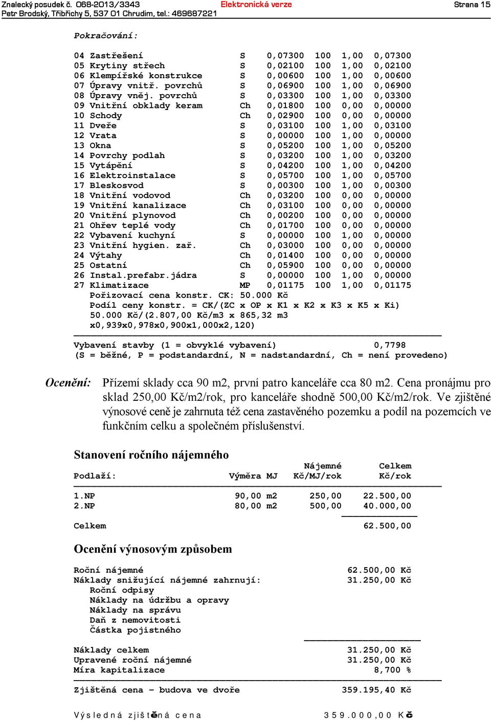 Úpravy vnitř. povrchů S 0,06900 100 1,00 0,06900 08 Úpravy vněj.