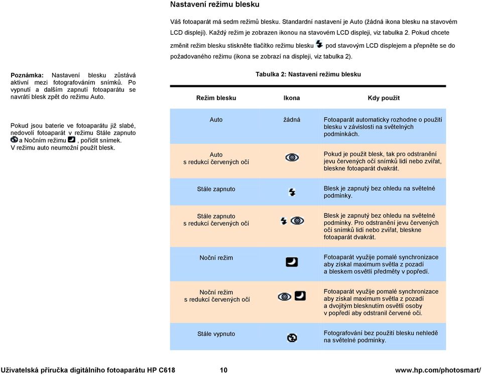 Pokud chcete změnit režim blesku stiskněte tlačítko režimu blesku pod stavovým LCD displejem a přepněte se do požadovaného režimu (ikona se zobrazí na displeji, viz tabulka 2).