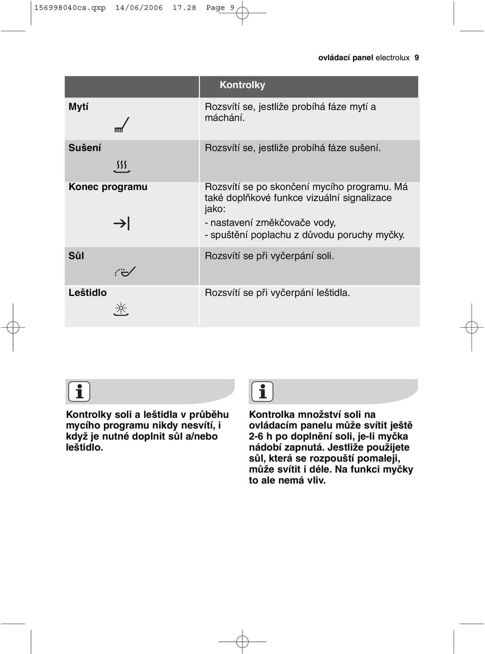 Rozsvítí se při vyčerpání soli. Leštidlo Rozsvítí se při vyčerpání leštidla. Kontrolky soli a leštidla v průběhu mycího programu nikdy nesvítí, i když je nutné doplnit sůl a/nebo leštidlo.