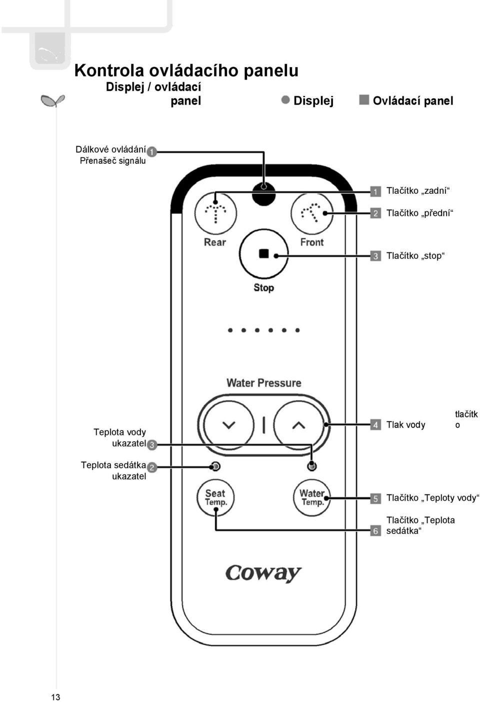 Tlačítko přední Tlačítko stop Teplota vody ukazatel Teplota sedátka