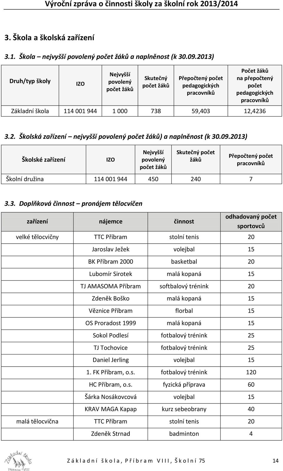 1 000 738 59,403 12,4236 3.2. Školská zařízení nejvyšší povolený počet žáků) a naplněnost (k 30.09.