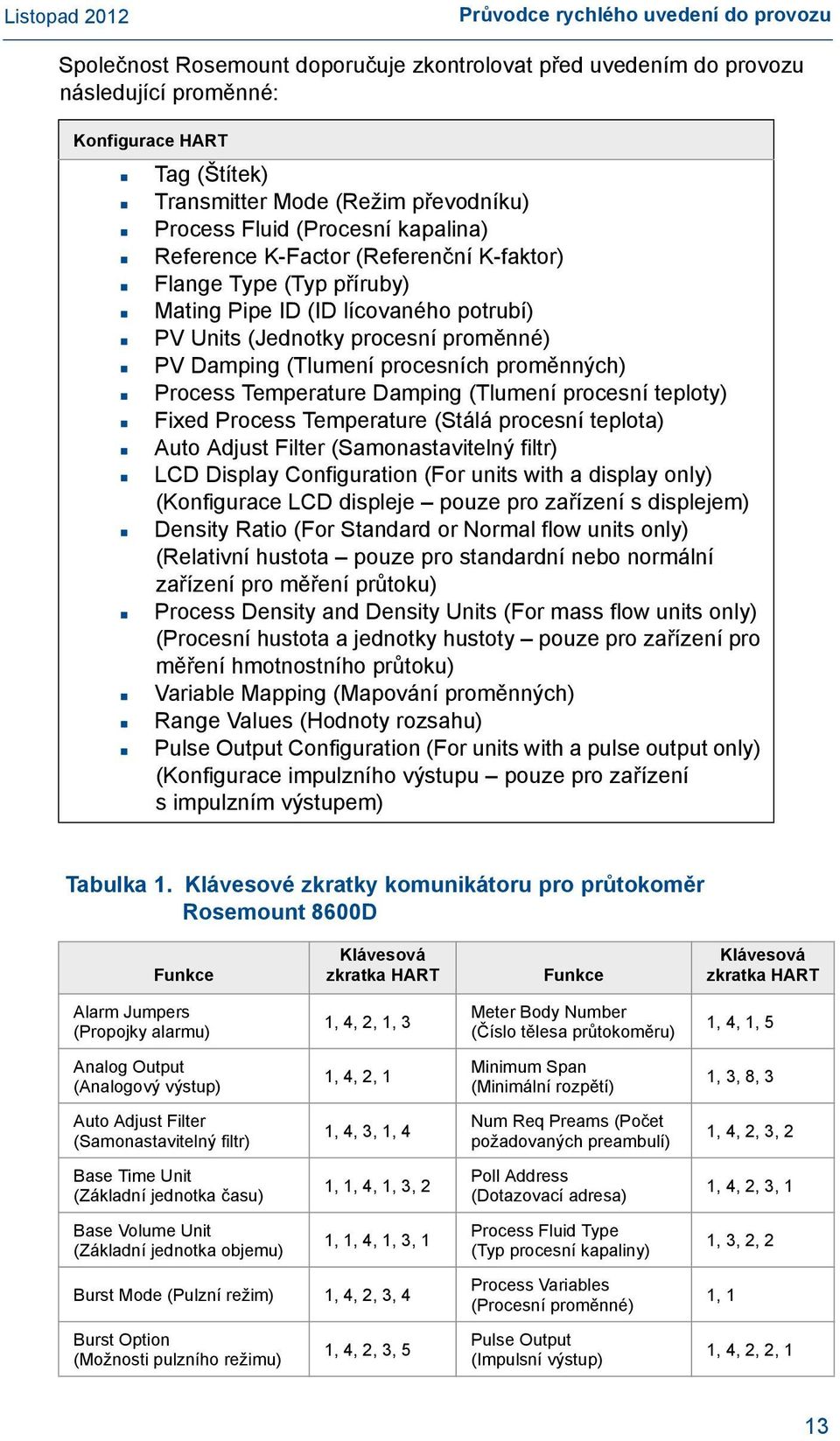 procesních proměnných) Process Temperature Damping (Tlumení procesní teploty) Fixed Process Temperature (Stálá procesní teplota) Auto Adjust Filter (Samonastavitelný filtr) LCD Display Configuration