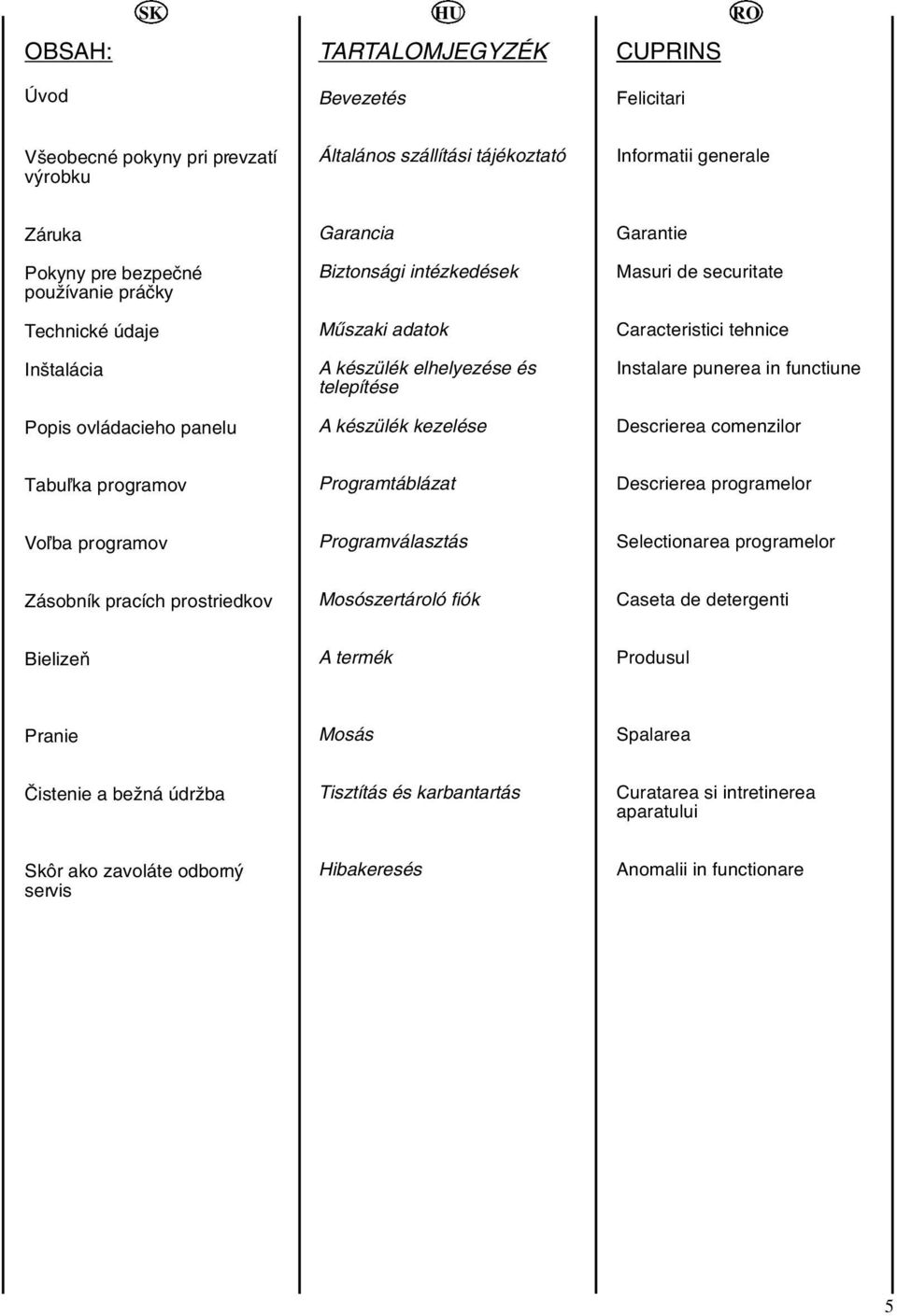 Caracteristici tehnice Instalare punerea in functiune Descrierea comenzilor Tabuºka programov Programtáblázat Descrierea programelor Voºba programov Programválasztás Selectionarea programelor