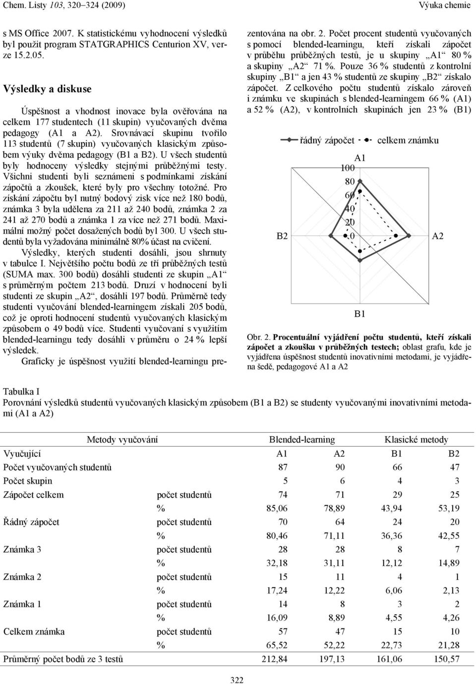 Srovnávací skupinu tvořilo 113 studentů (7 skupin) vyučovaných klasickým způsobem výuky dvěma pedagogy (B1 a B2). U všech studentů byly hodnoceny výsledky stejnými průběžnými testy.