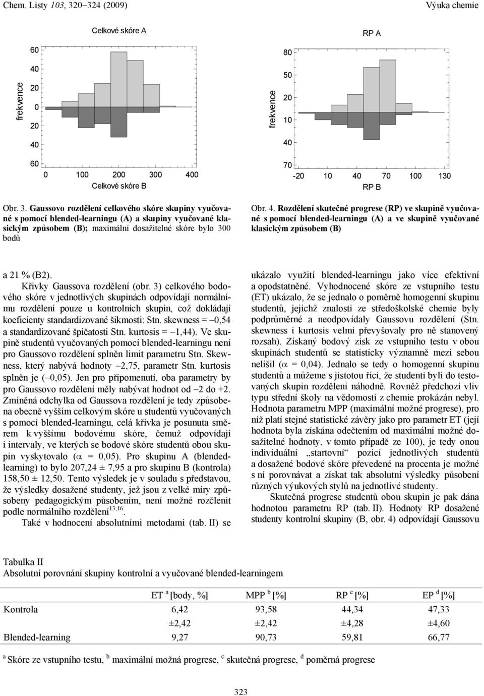 Gaussovo rozdělení celkového skóre skupiny vyučované s pomocí blended-learningu (A) a skupiny vyučované klasickým způsobem (B); maximální dosažitelné skóre bylo 300 bodů Obr. 4.