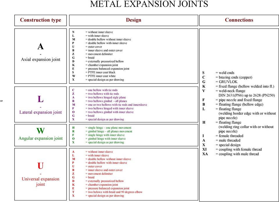 expansion joint = T inner coat black = T inner coat white = one bellow with tie rods = two bellows with tie rods = two bellows hinged sigle plane = two bellows gimbal all planes = one or two bellows