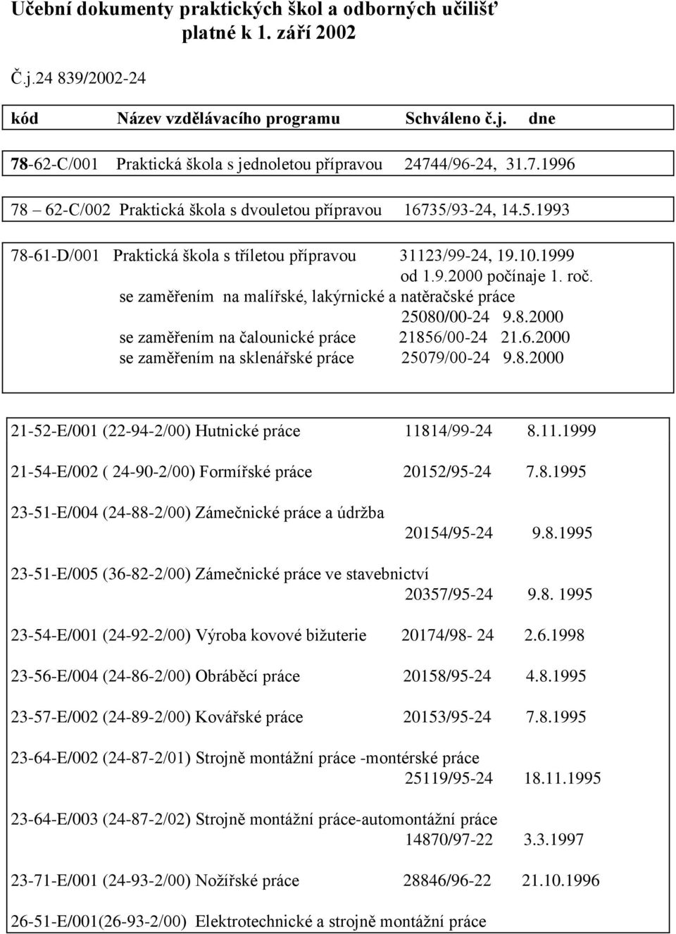 se zaměřením na malířské, lakýrnické a natěračské práce 25080/00-24 9.8.2000 se zaměřením na čalounické práce 21856/00-24 21.6.2000 se zaměřením na sklenářské práce 25079/00-24 9.8.2000 21-52-E/001 (22-94-2/00) Hutnické práce 11814/99-24 8.