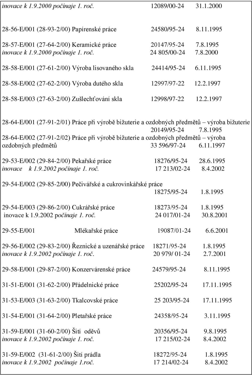 2.1997 28-64-E/001 (27-91-2/01) Práce při výrobě bižuterie a ozdobných předmětů výroba bižuterie 20149/95-24 7.8.1995 28-64-E/002 (27-91-2/02) Práce při výrobě bižuterie a ozdobných předmětů výroba ozdobných předmětů 33 596/97-24 6.