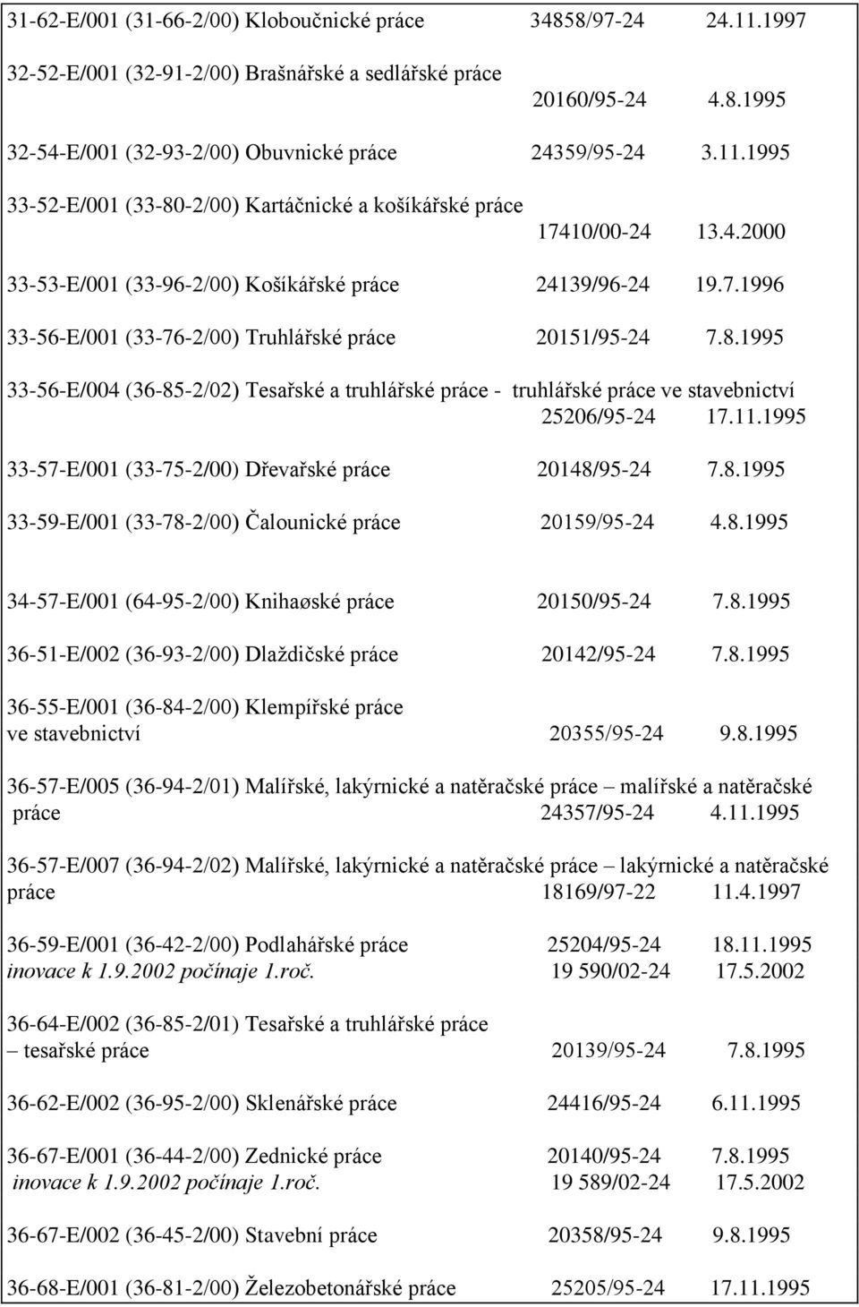 1995 33-56-E/004 (36-85-2/02) Tesařské a truhlářské práce - truhlářské práce ve stavebnictví 25206/95-24 17.11.1995 33-57-E/001 (33-75-2/00) Dřevařské práce 20148/95-24 7.8.1995 33-59-E/001 (33-78-2/00) Čalounické práce 20159/95-24 4.