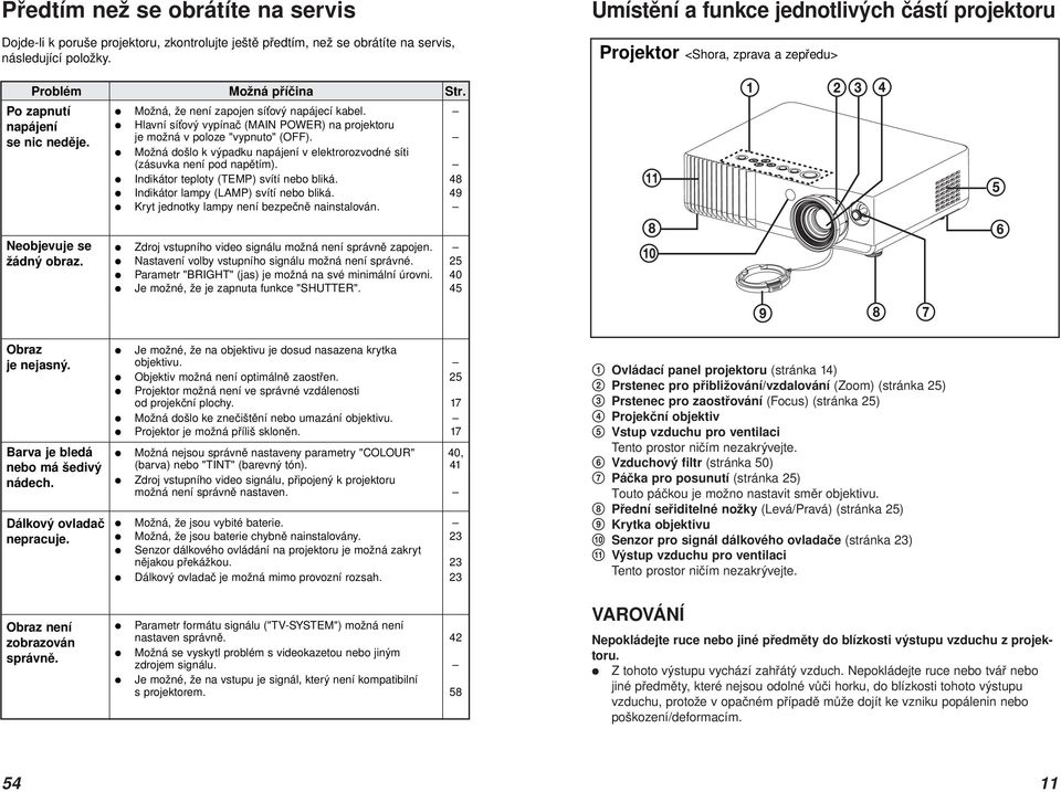 Hlavní síťový vypínač (MAIN POWER) na projektoru je možná v poloze "vypnuto" (OFF). Možná došlo k výpadku napájení v elektrorozvodné síti (zásuvka není pod napětím).