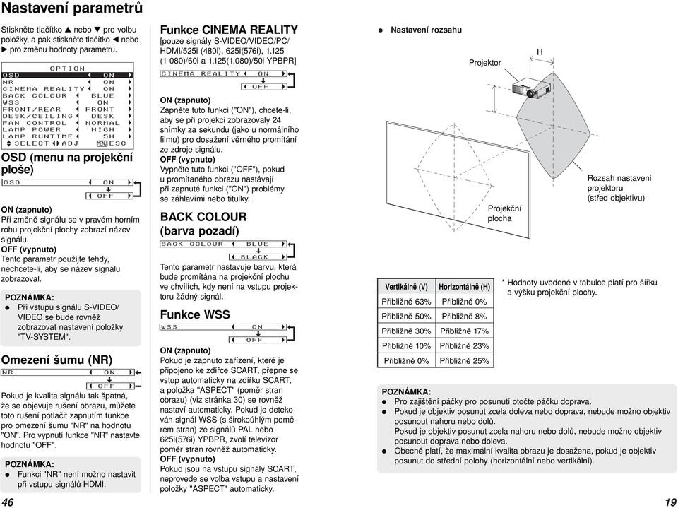 080)/50i YPBPR] Nastavení rozsahu Projektor H OSD (menu na projekční ploše) ON (zapnuto) Při změně signálu se v pravém horním rohu projekční plochy zobrazí název signálu.