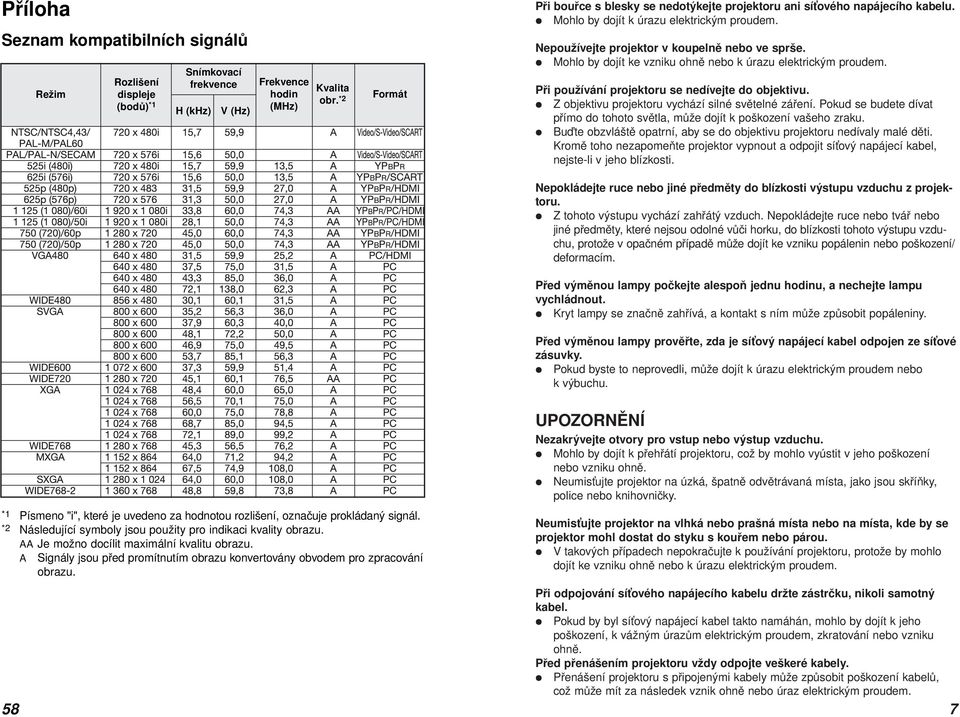 Mohlo by dojít ke vzniku ohně nebo k úrazu elektrickým proudem. Při používání projektoru se nedívejte do objektivu. Z objektivu projektoru vychází silné světelné záření.