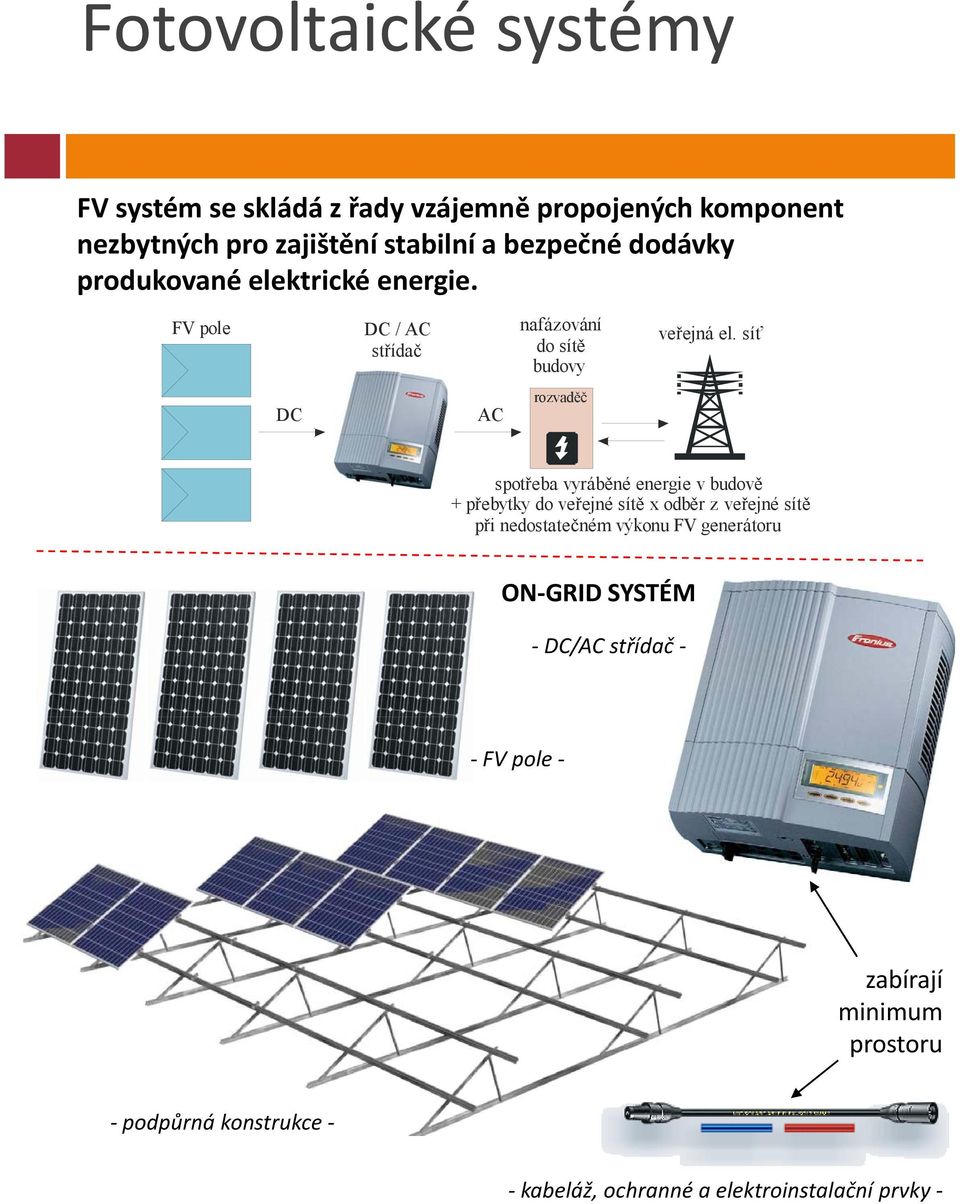 síť DC AC rozvaděč spotřeba vyráběné energie v budově + přebytky do veřejné sítě x odběr z veřejné sítě při nedostatečném