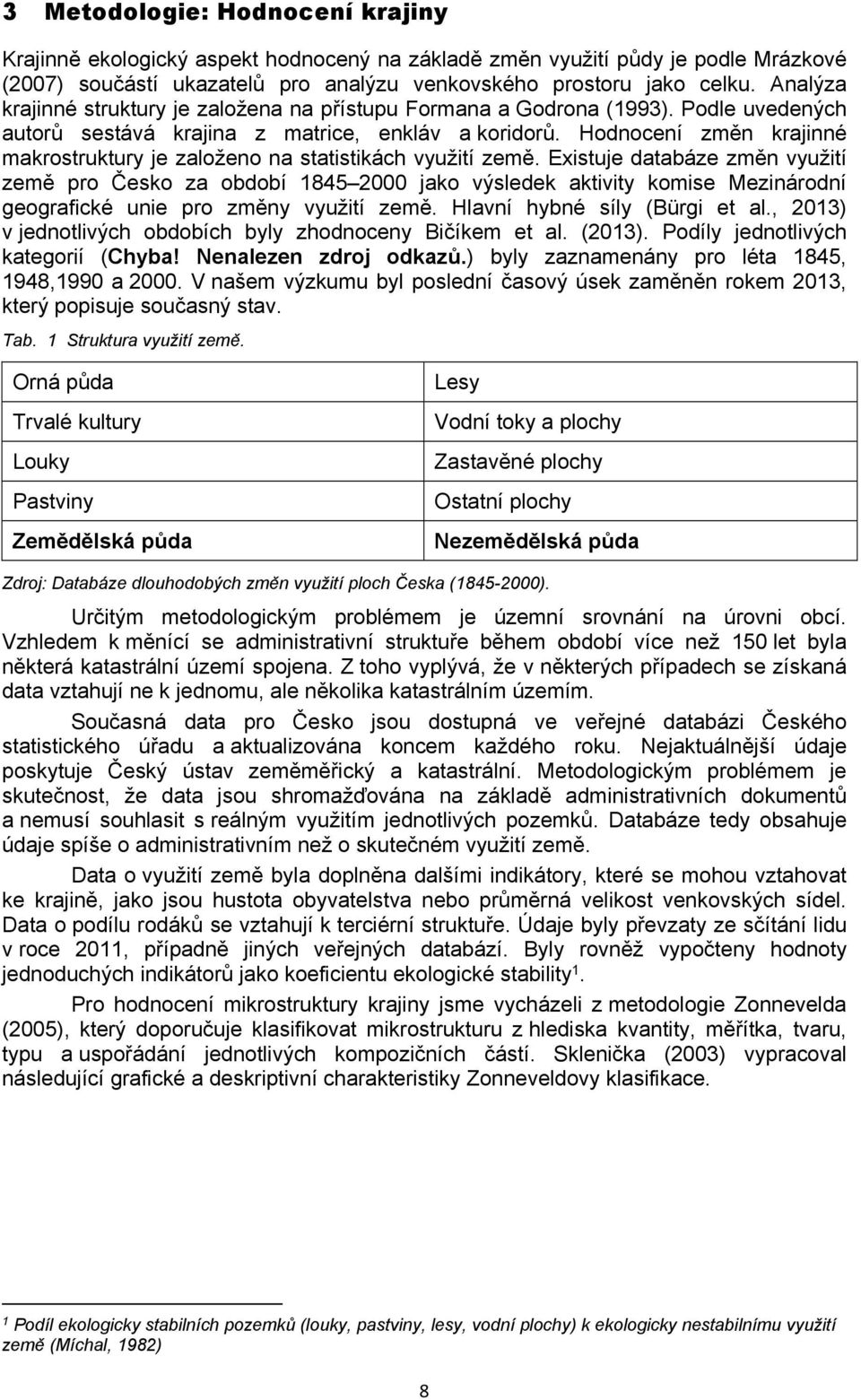 Hodnocení změn krajinné makrostruktury je založeno na statistikách využití země.