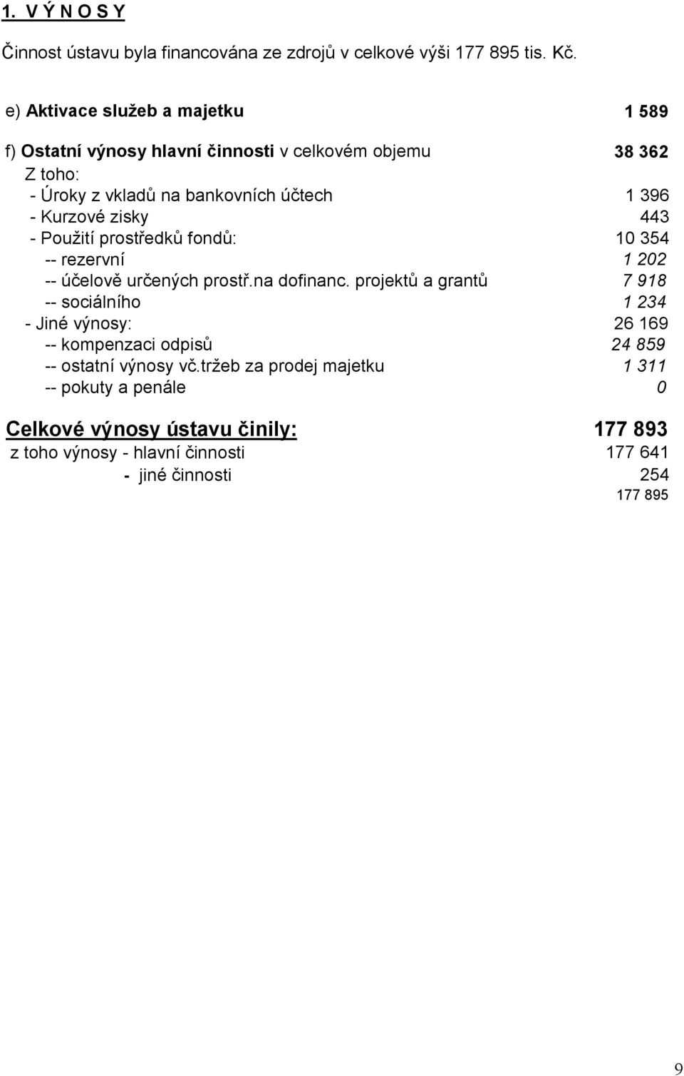 zisky 443 - Použití prostředků fondů: 10 354 -- rezervní 1 202 -- účelově určených prostř.na dofinanc.