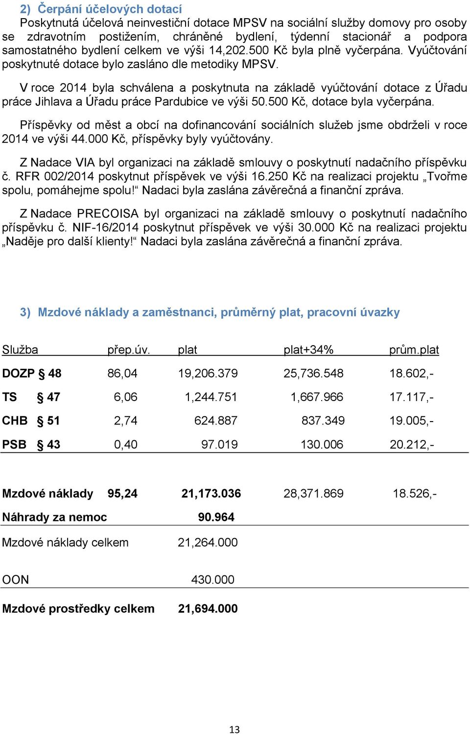 V roce 2014 byla schválena a poskytnuta na základě vyúčtování dotace z Úřadu práce Jihlava a Úřadu práce Pardubice ve výši 50.500 Kč, dotace byla vyčerpána.