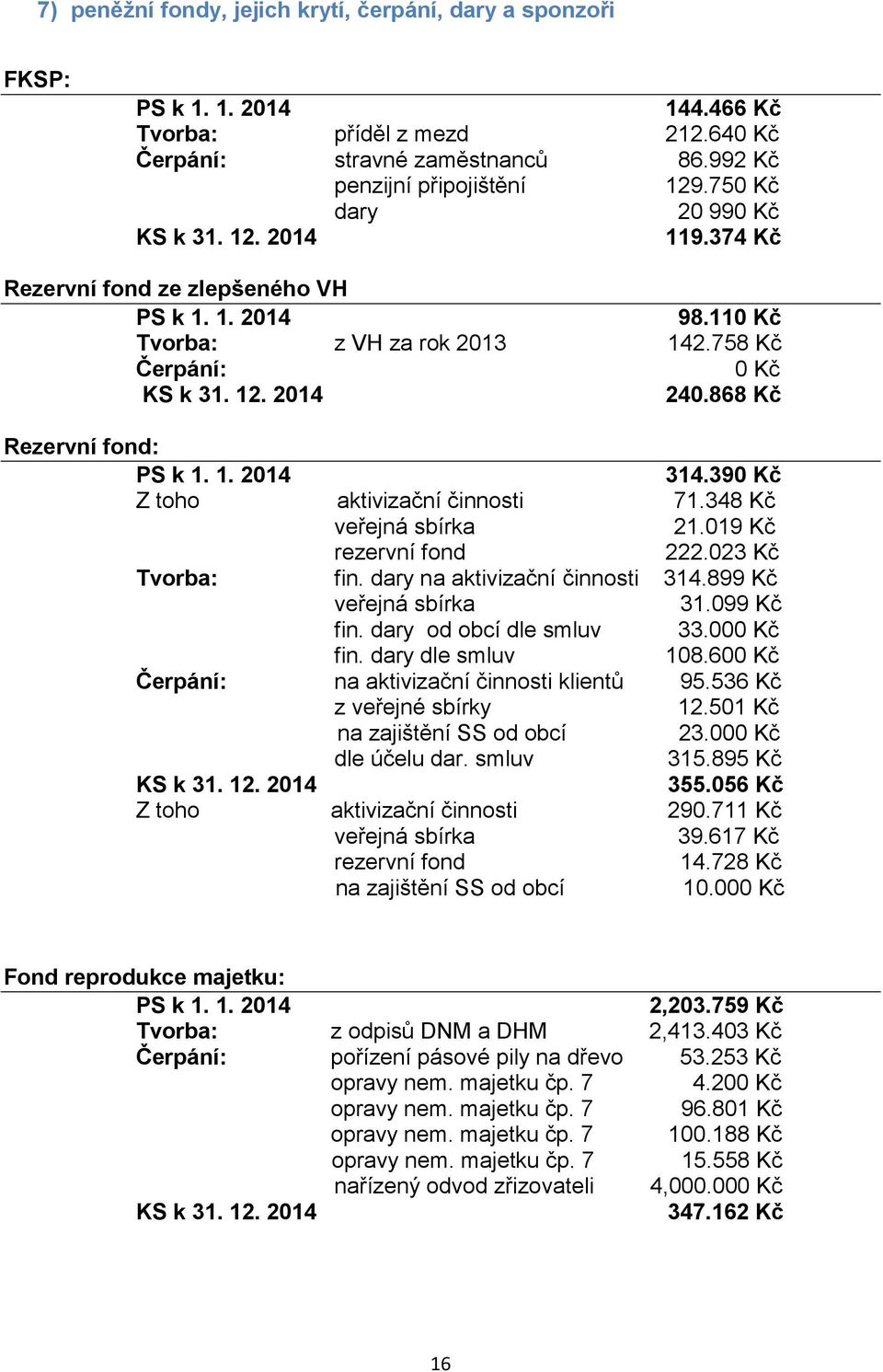 868 Kč Rezervní fond: PS k 1. 1. 2014 314.390 Kč Z toho aktivizační činnosti 71.348 Kč veřejná sbírka 21.019 Kč rezervní fond 222.023 Kč Tvorba: fin. dary na aktivizační činnosti 314.