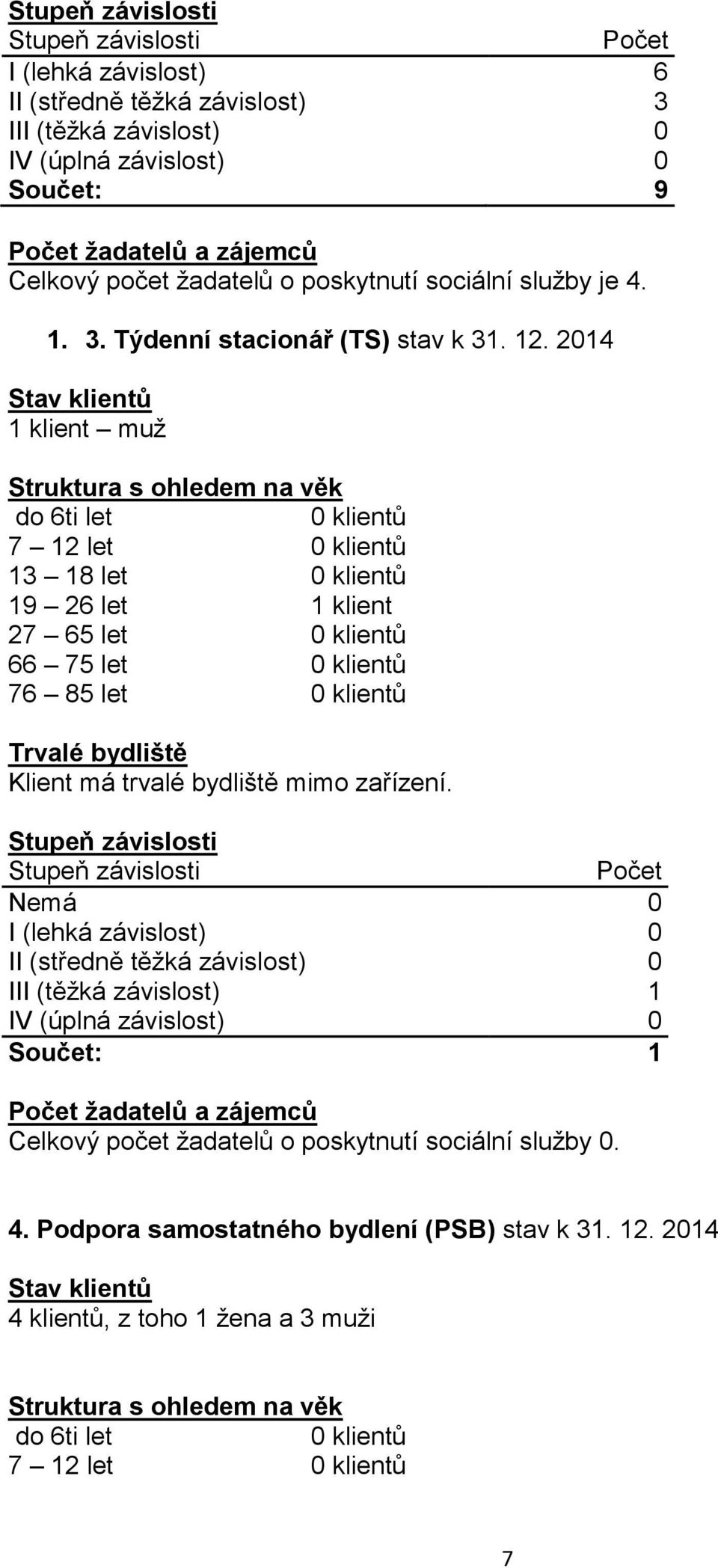 2014 Stav klientů 1 klient muž Struktura s ohledem na věk do 6ti let 0 klientů 7 12 let 0 klientů 13 18 let 0 klientů 19 26 let 1 klient 27 65 let 0 klientů 66 75 let 0 klientů 76 85 let 0 klientů