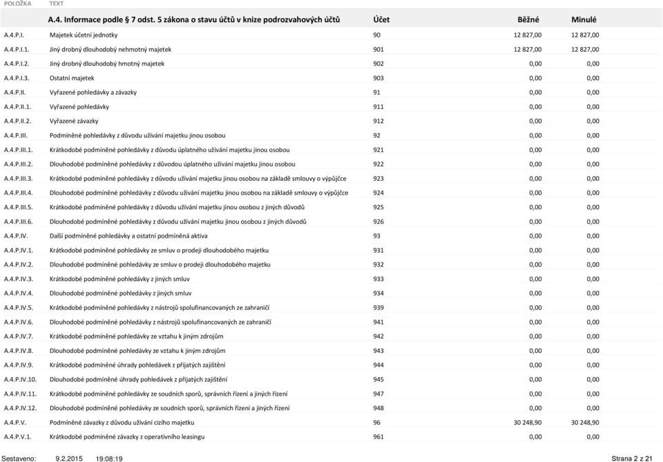 Vyřaze é pohledávky a závazky 91 A.4.P.II.1. Vyřaze é pohledávky 911 A.4.P.II.2. Vyřaze é závazky 912 A.4.P.III. Pod í ě é pohledávky z důvodu užívá í ajetku ji ou oso ou 92 A.4.P.III.1. Krátkodo é pod í ě é pohledávky z důvodu úplat ého užívá í ajetku ji ou oso ou 921 A.