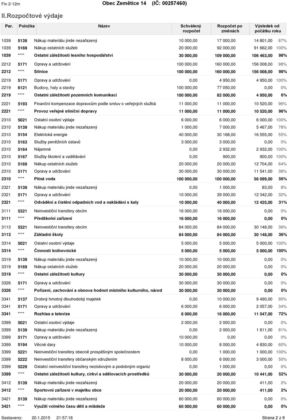 92 000,00 91 662,00 100% 1039 **** Ostatní záležitosti lesního hospodářství 30 000,00 109 000,00 106 463,00 98% 2212 5171 Opravy a udržování 100 000,00 160 000,00 156 008,00 98% 2212 **** Silnice 100