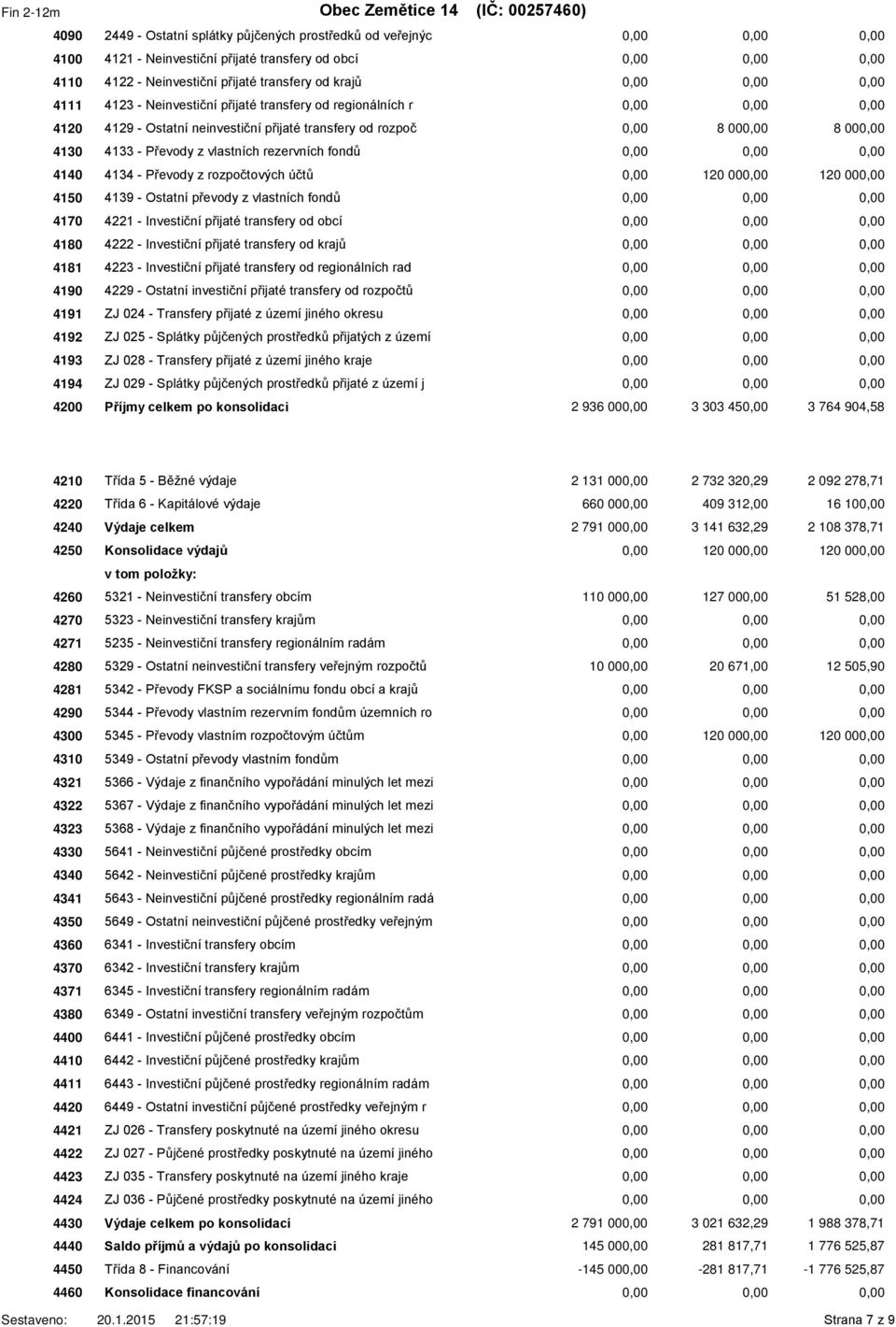 4140 4134 - Převody z rozpočtových účtů 0,00 120 000,00 120 000,00 4150 4139 - Ostatní převody z vlastních fondů 4170 4221 - Investiční přijaté transfery od obcí 4180 4222 - Investiční přijaté