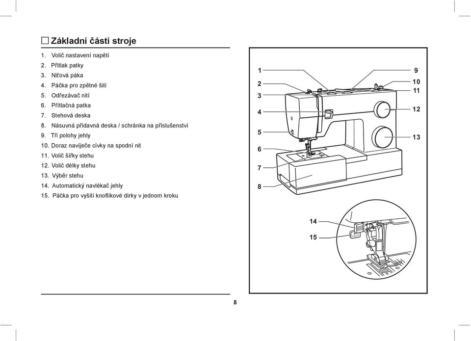 Tři polohy jehly 10. Doraz navíječe cívky na spodní nit 11. Volič šířky stehu 12. Volič délky stehu 13.