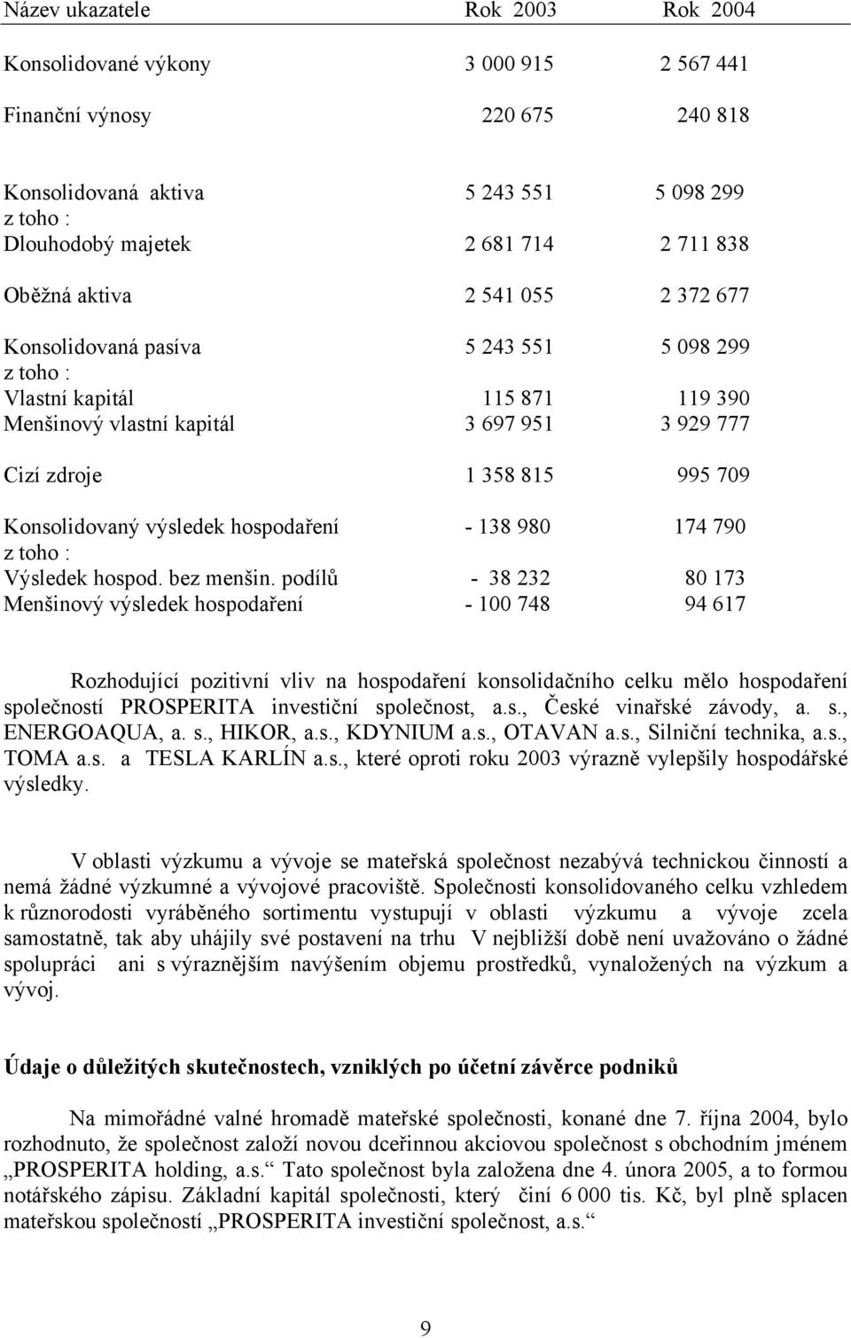 Konsolidovaný výsledek hospodaření - 138 980 174 790 z toho : Výsledek hospod. bez menšin.