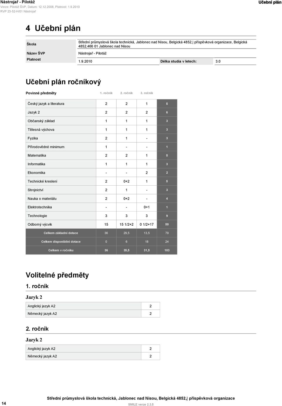ročník Český jazyk a literatura 2 2 1 5 Jazyk 2 2 2 2 6 Občanský základ 1 1 1 3 Tělesná výchova 1 1 1 3 Fyzika 2 1-3 Přírodovědné minimum 1 - - 1 Matematika 2 2 1 5 Informatika 1 1 1 3 Ekonomika - -