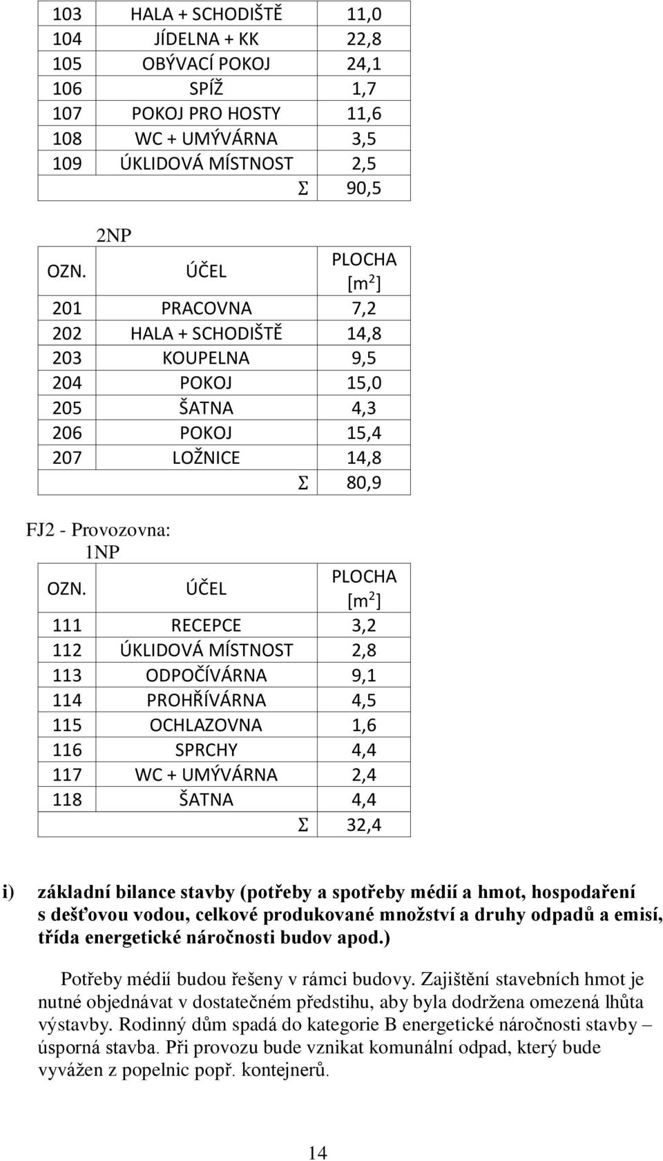 ÚČEL PLOCHA [m 2 ] 111 RECEPCE 3,2 112 ÚKLIDOVÁ MÍSTNOST 2,8 113 ODPOČÍVÁRNA 9,1 114 PROHŘÍVÁRNA 4,5 115 OCHLAZOVNA 1,6 116 SPRCHY 4,4 117 WC + UMÝVÁRNA 2,4 118 ŠATNA 4,4 Ʃ 32,4 i) základní bilance