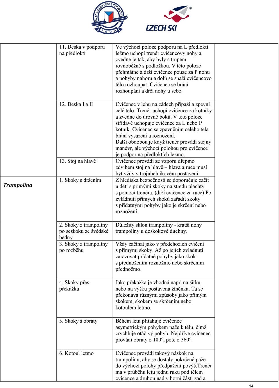 Deska I a II Cvičenec v lehu na zádech připaží a zpevní celé tělo. Trenér uchopí cvičence za kotníky a zvedne do úrovně boků. V této poloze střídavě uchopuje cvičence za L nebo P kotník.