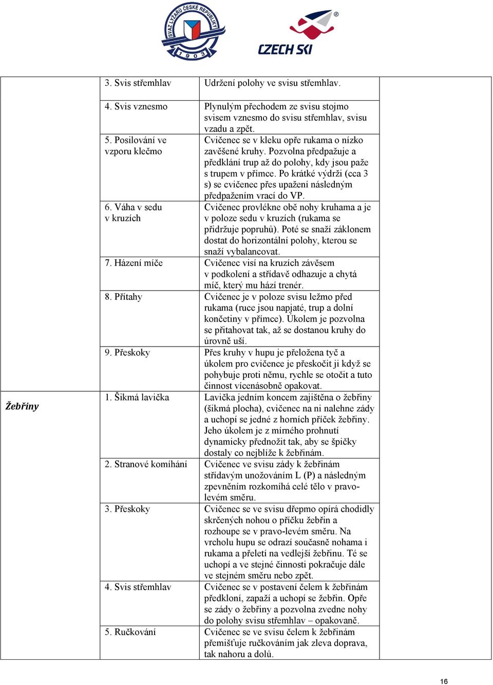 Po krátké výdrži (cca 3 s) se cvičenec přes upažení následným předpažením vrací do VP. Cvičenec provlékne obě nohy kruhama a je v poloze sedu v kruzích (rukama se přidržuje popruhů).