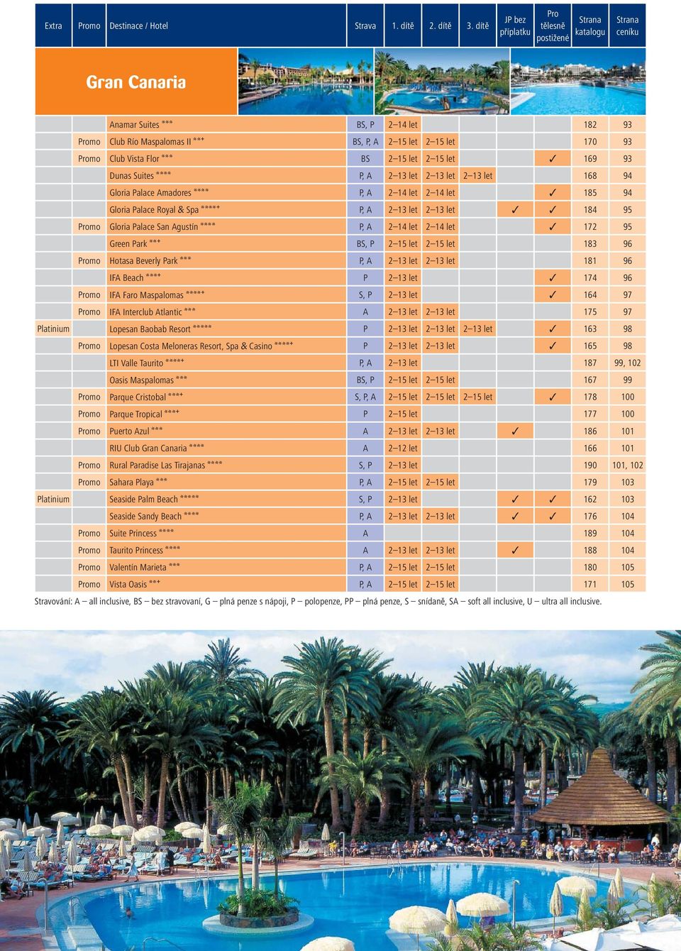 Club Vista Flor aaa BS 2 15 let 2 15 let 169 93 Dunas Suites aaaa P, A 2 13 let 2 13 let 2 13 let 168 94 Gloria Palace Amadores aaaa P, A 2 14 let 2 14 let 185 94 Gloria Palace Royal & Spa aaaab P, A