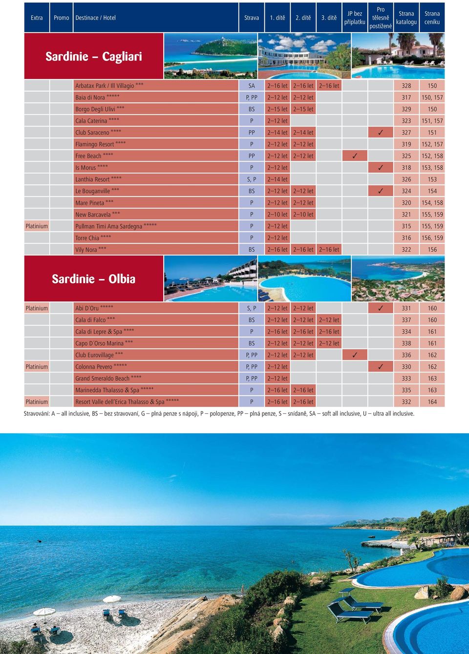 12 let 317 150, 157 Borgo Degli Ulivi aaa BS 2 15 let 2 15 let 329 150 Cala Caterina aaaa P 2 12 let 323 151, 157 Club Saraceno aaaa PP 2 14 let 2 14 let 327 151 Flamingo Resort aaaa P 2 12 let 2 12