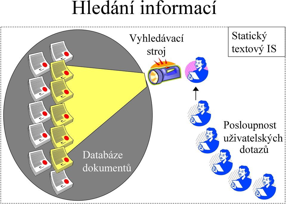 textový IS Databáze