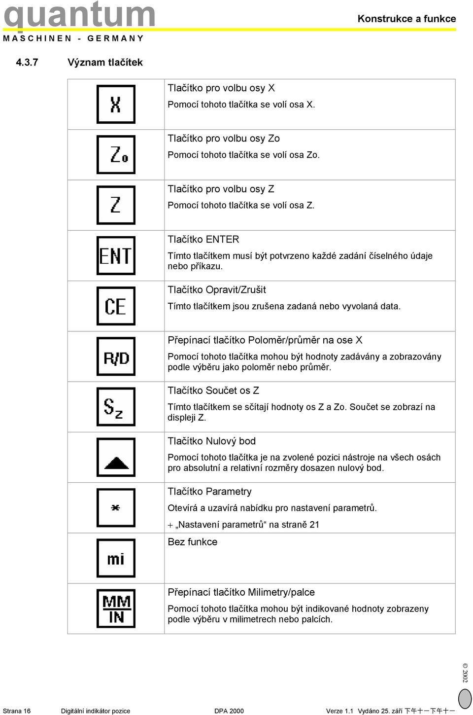 Tlačítko Opravit/Zrušit Tímto tlačítkem jsou zrušena zadaná nebo vyvolaná data.