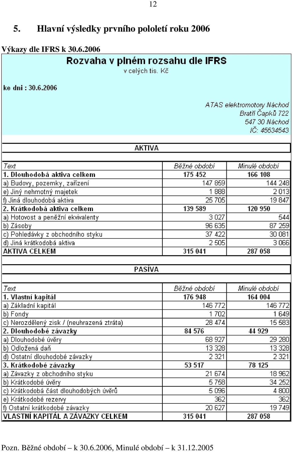 IFRS k 30.6.2006 Pozn.