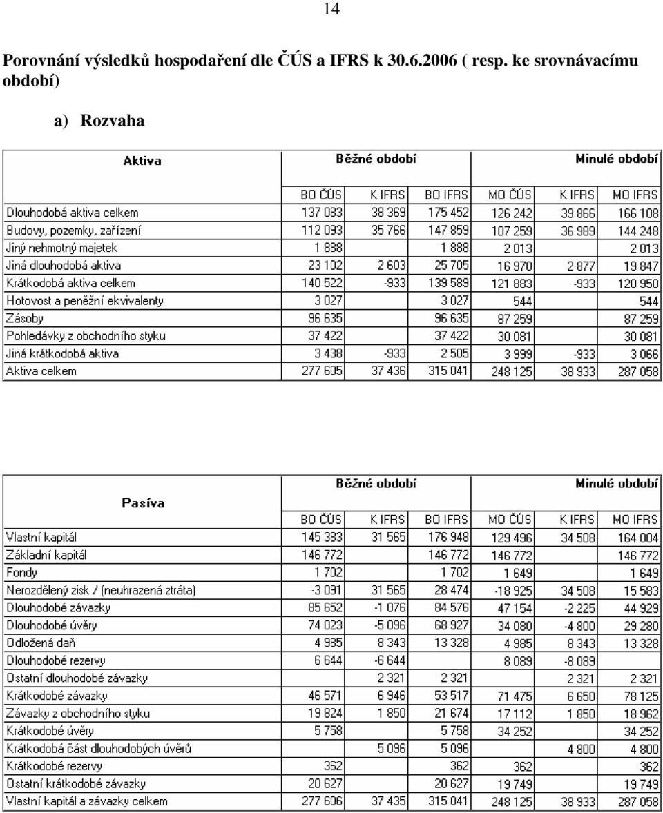 IFRS k 30.6.2006 ( resp.