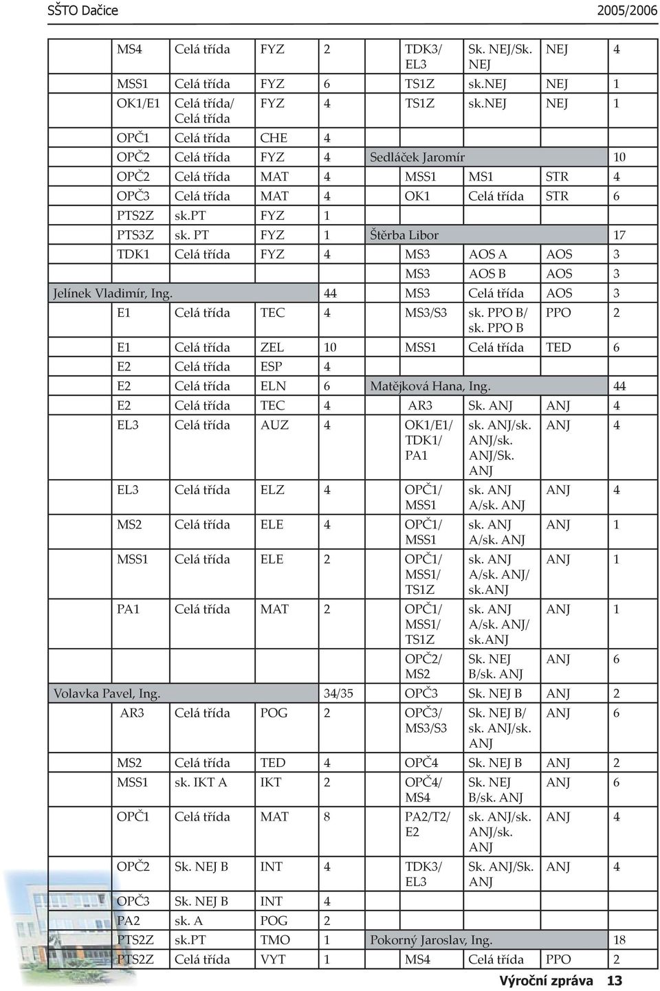 PT FYZ 1 Štěrba Libor 17 TDK1 Celá třída FYZ 4 MS3 AOS A AOS 3 MS3 AOS B AOS 3 Jelínek Vladimír, Ing. 44 MS3 Celá třída AOS 3 E1 Celá třída TEC 4 MS3/S3 sk. PPO B/ sk.