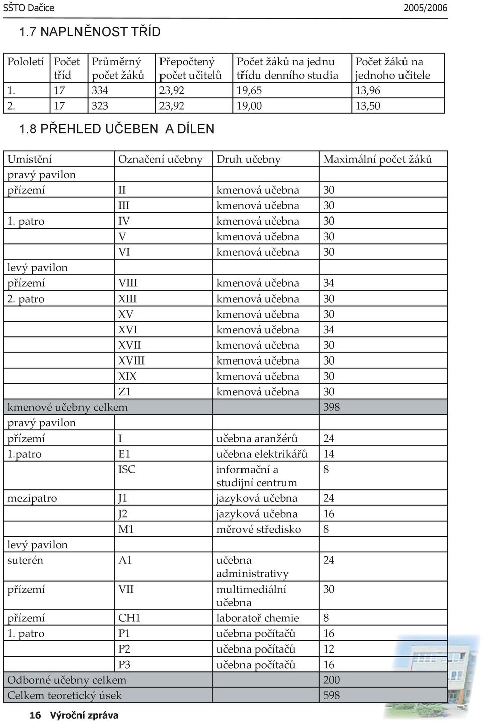 patro IV kmenová učebna 30 V kmenová učebna 30 VI kmenová učebna 30 levý pavilon přízemí VIII kmenová učebna 34 2.