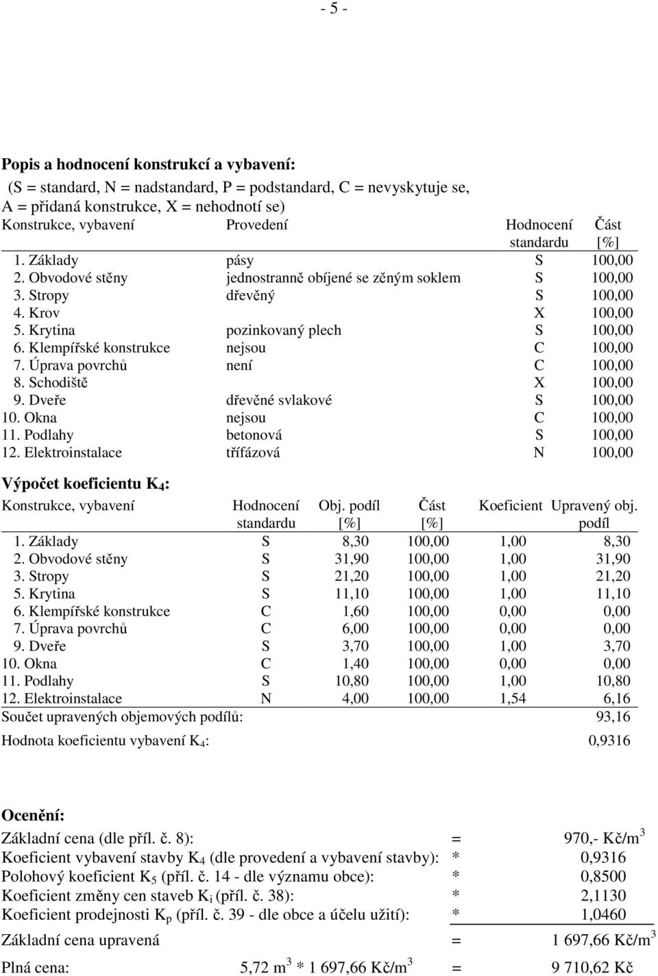 Klempířské konstrukce nejsou C 100,00 7. Úprava povrchů není C 100,00 8. Schodiště X 100,00 9. Dveře dřevěné svlakové S 100,00 10. Okna nejsou C 100,00 11. Podlahy betonová S 100,00 12.