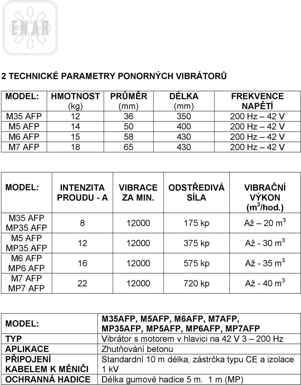 ) 8 12000 175 kp Až 20 m 3 12 12000 375 kp Až - 30 m 3 16 12000 575 kp Až - 35 m 3 22 12000 720 kp Až - 40 m 3 MODEL: TYP APLIKACE PŘIPOJENÍ KABELEM K MĚNIČI OCHRANNÁ HADICE M35AFP, M5AFP,