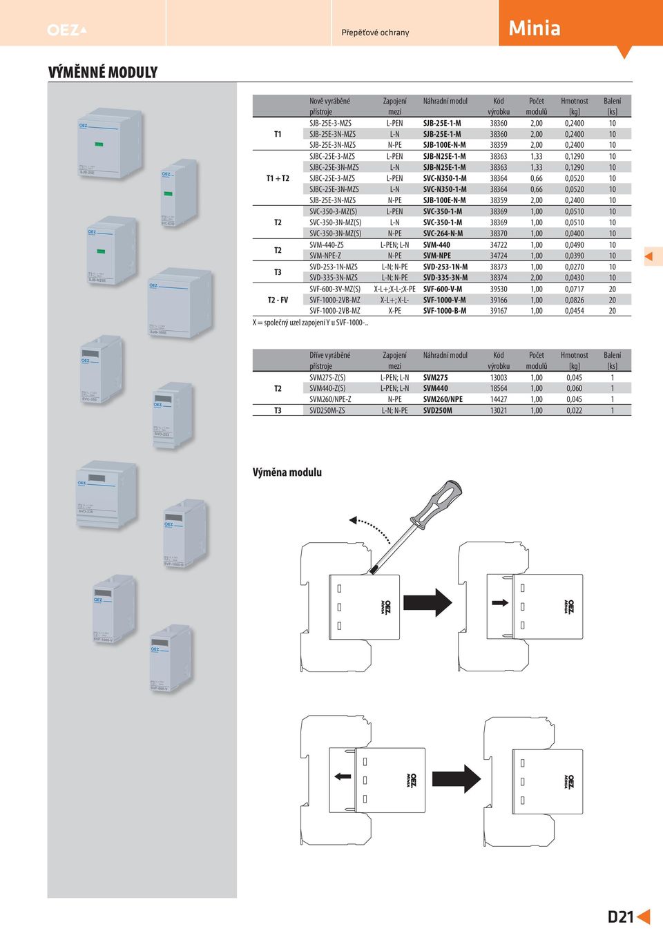 0,90 10 T1 + T2 SJBC-25E-3-MZS N SVC-N350-1-M 38364 0,66 0,0520 10 SJBC-25E-3N-MZS L-N SVC-N350-1-M 38364 0,66 0,0520 10 SJB-25E-3N-MZS N-PE SJB-100E-N-M 38359 2,00 0,2400 10 SVC-350-3-MZ(S) N