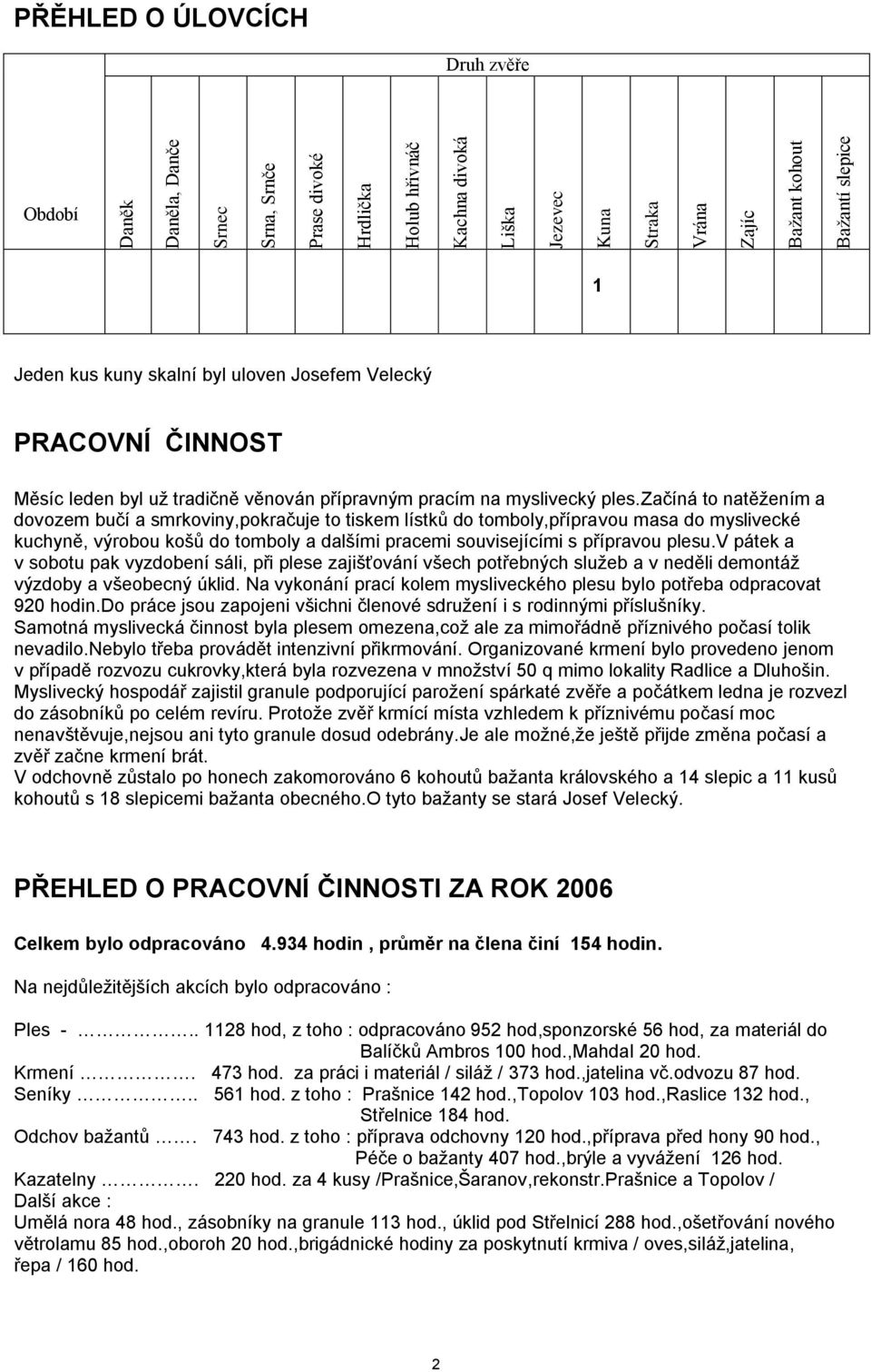 začíná to natěžením a dovozem bučí a smrkoviny,pokračuje to tiskem lístků do tomboly,přípravou masa do myslivecké kuchyně, výrobou košů do tomboly a dalšími pracemi souvisejícími s přípravou plesu.