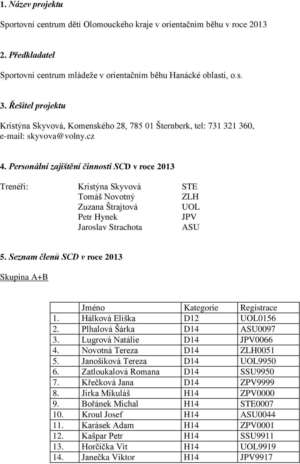 Personální zajištění činnosti SCD v roce 2013 Trenéři: Kristýna Skyvová STE Tomáš Novotný ZLH Zuzana Štrajtová UOL Petr Hynek JPV Jaroslav Strachota ASU 5. Seznam členů SCD v roce 2013 Skupina A+B 1.