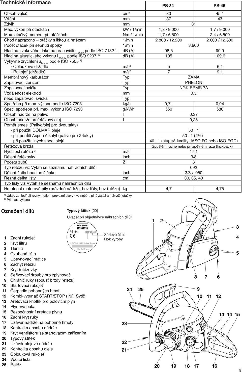 900 Hladina zvukového tlaku na pracovišti L pa av podle ISO 7182 1) db (A) 98,5 99,9 Hladina akustického výkonu L WA av podle ISO 9207 1) db (A) 105 109,6 Výkyvné zrychlení a h,w av podle ISO 7505 1)