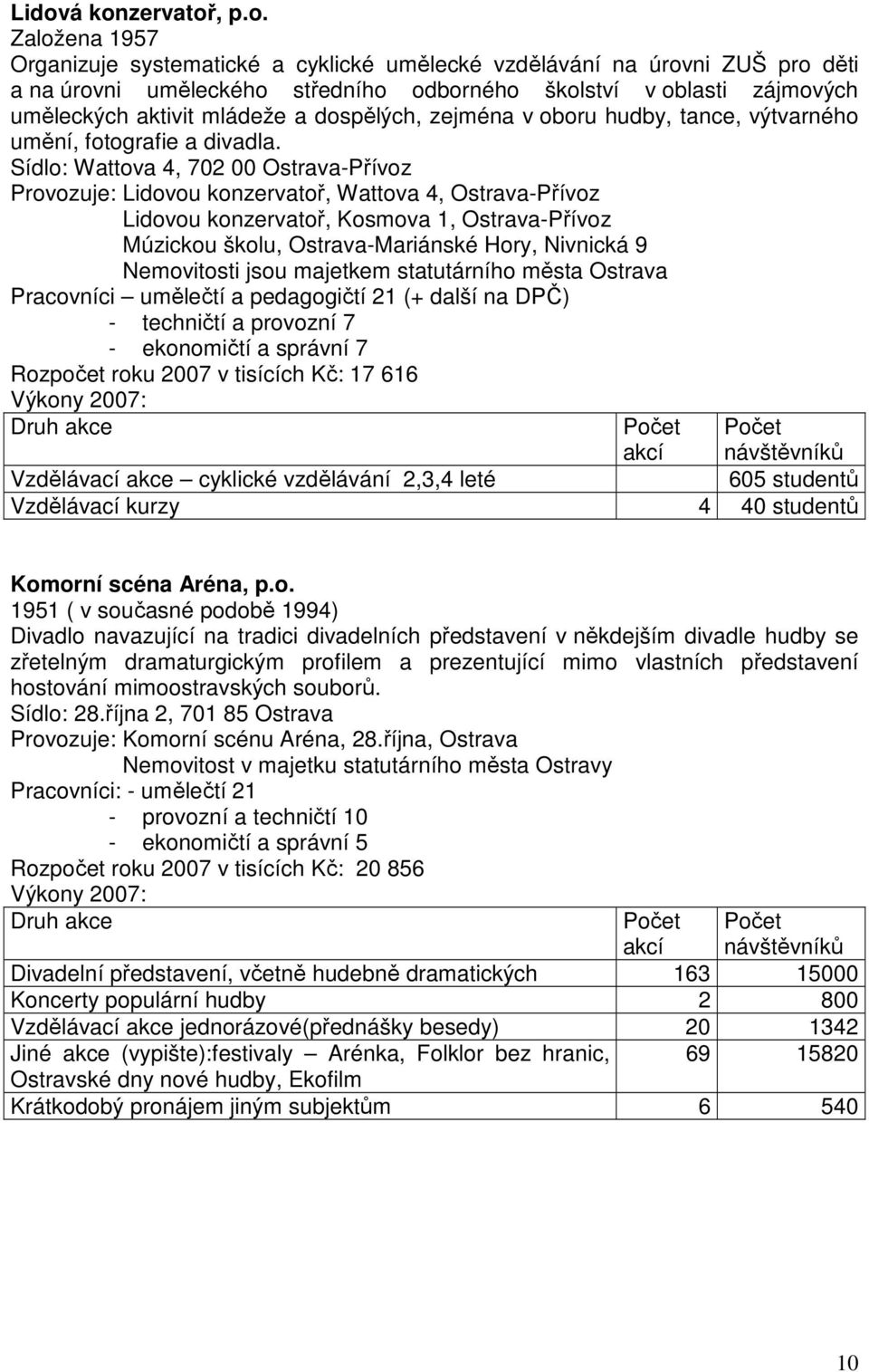 Sídlo: Wattova 4, 702 00 Ostrava-Přívoz Provozuje: Lidovou konzervatoř, Wattova 4, Ostrava-Přívoz Lidovou konzervatoř, Kosmova 1, Ostrava-Přívoz Múzickou školu, Ostrava-Mariánské Hory, Nivnická 9