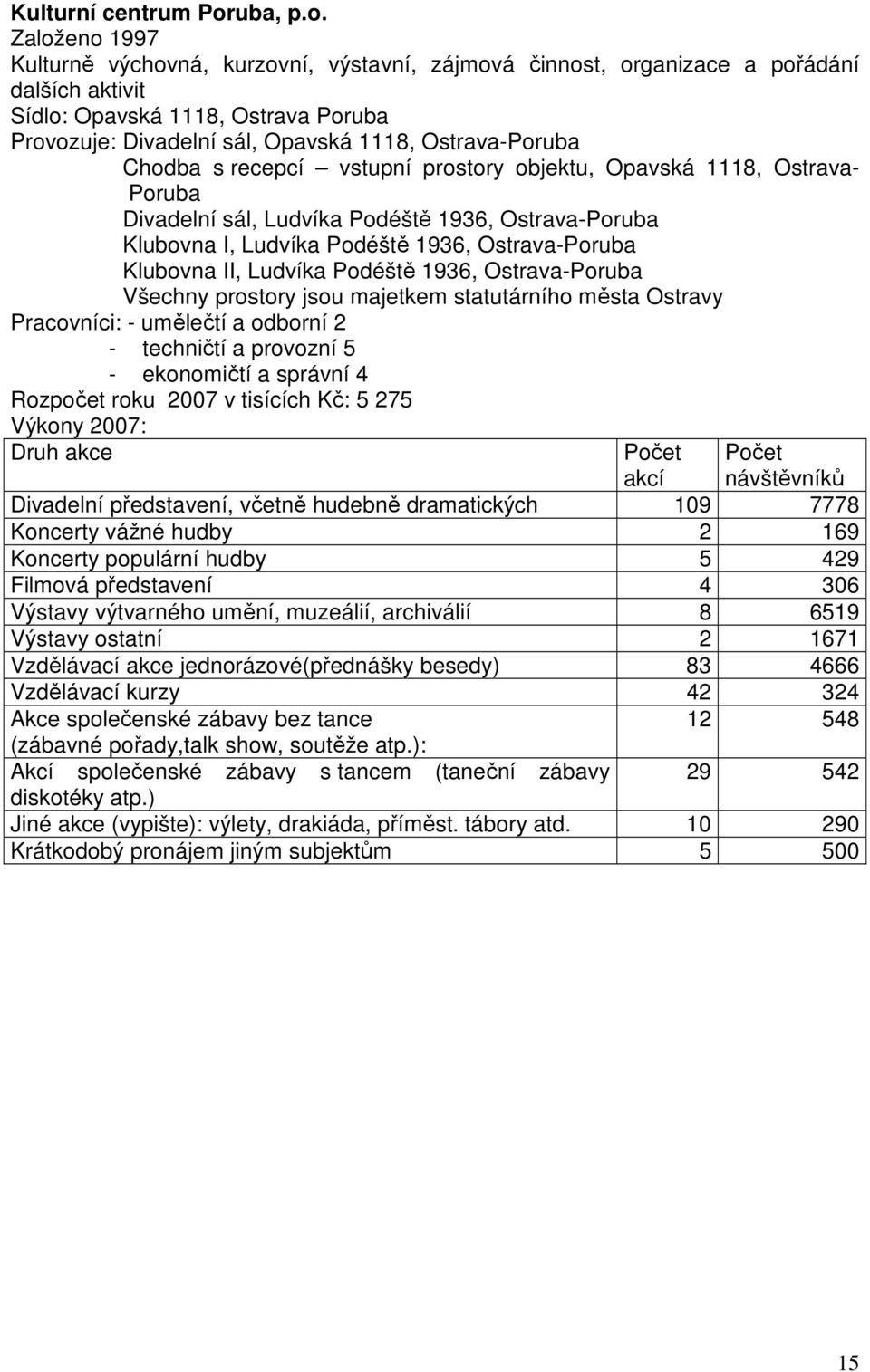 Založeno 1997 Kulturně výchovná, kurzovní, výstavní, zájmová činnost, organizace a pořádání dalších aktivit Sídlo: Opavská 1118, Ostrava Poruba Provozuje: Divadelní sál, Opavská 1118, Ostrava-Poruba