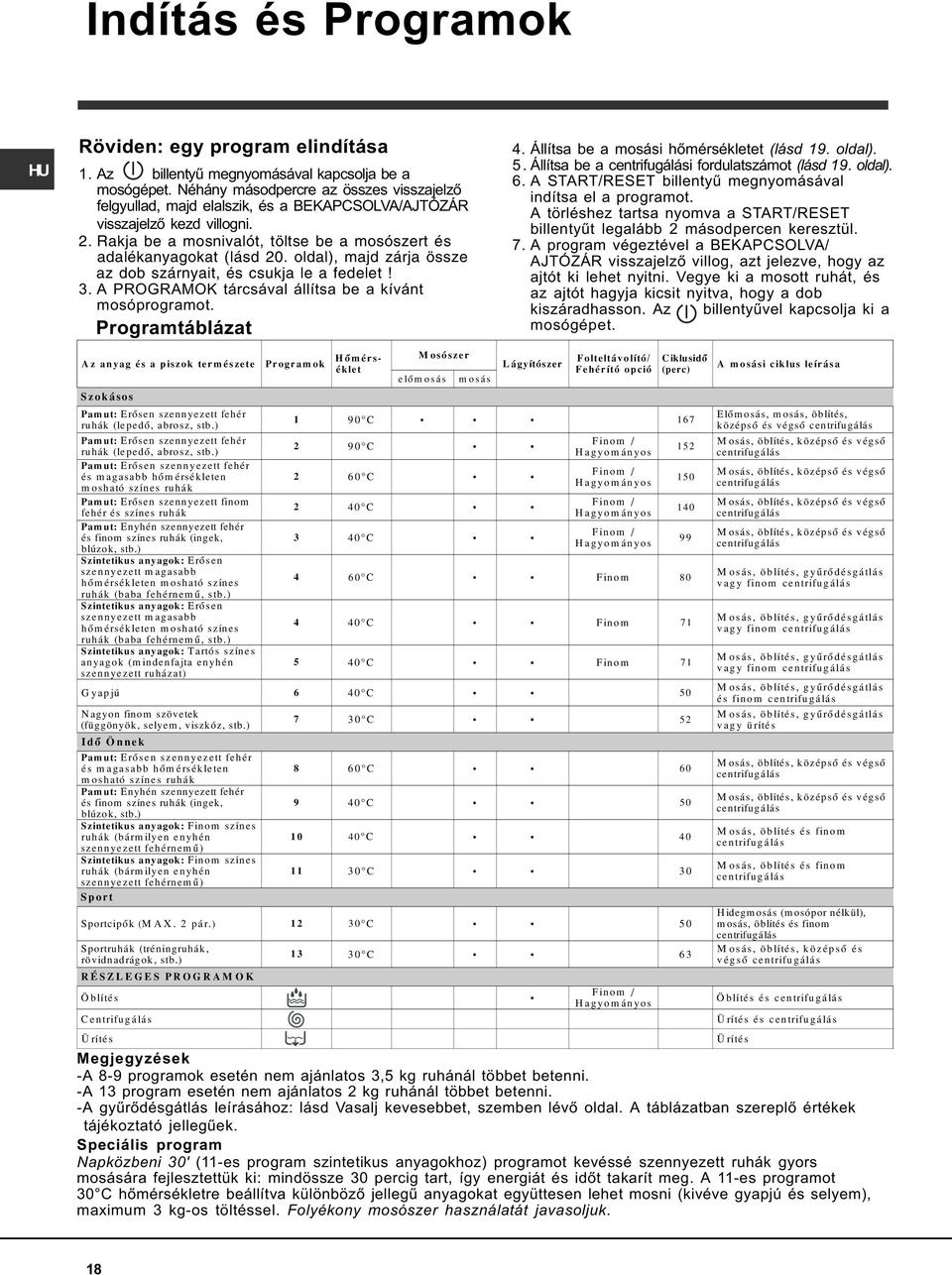 oldal), majd zárja össze az dob szárnyait, és csukja le a fedelet! 3. A PROGRAMOK tárcsával állítsa be a kívánt mosóprogramot. Programtáblázat 4. Állítsa be a mosási hõmérsékletet (lásd 19. oldal). 5.