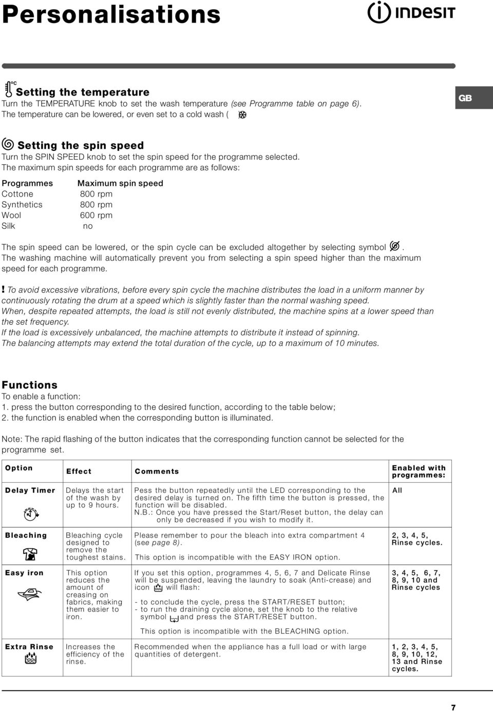 The maximum spin speeds for each programme are as follows: Programmes Maximum spin speed Cottone 800 rpm Synthetics 800 rpm Wool 600 rpm Silk no The spin speed can be lowered, or the spin cycle can